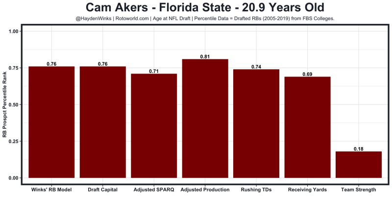 CamAkers