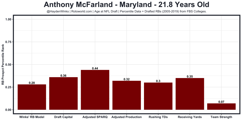 AnthonyMcFarland