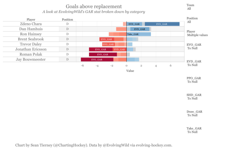 لاعبو NHL يفكرون في الدفاع عن التقاعد GAR