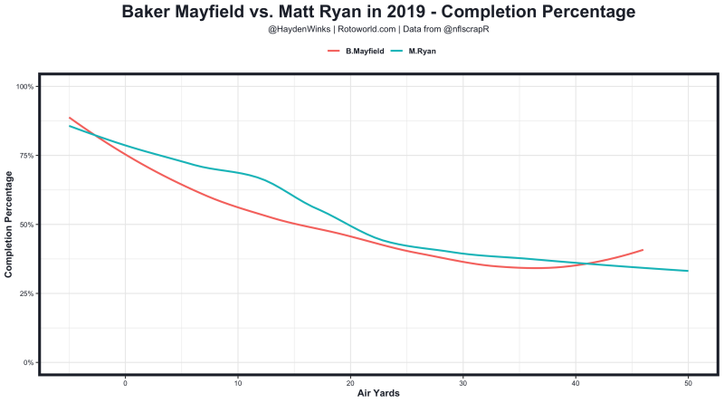 MayfieldVsRyan