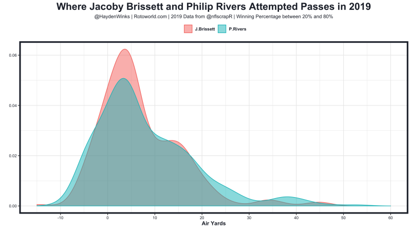 RiversVsBrissett