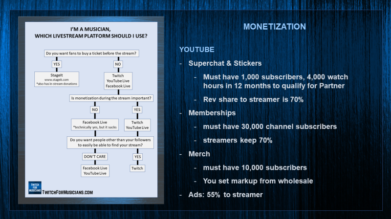 مجاملة من كارين ألين / Twitch للموسيقيين