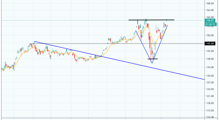 أفضل تداولات الأسهم ليوم الإثنين رقم 4: الذهب ETF (GLD)