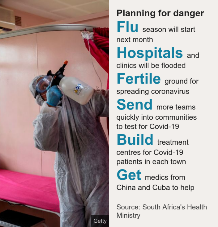 التخطيط للخطر. [ Flu season will start next month ]،[ Hospitals and clinics will be flooded ]،[ Fertile ground for spreading coronavirus ]،[ Send more teams quickly into communities to test for Covid-19 ]،[ Build treatment centres for Covid-19 patients in each town ]،[ Get medics from China and Cuba to help ]المصدر: المصدر: وزارة الصحة في جنوب إفريقيا ، الصورة: 