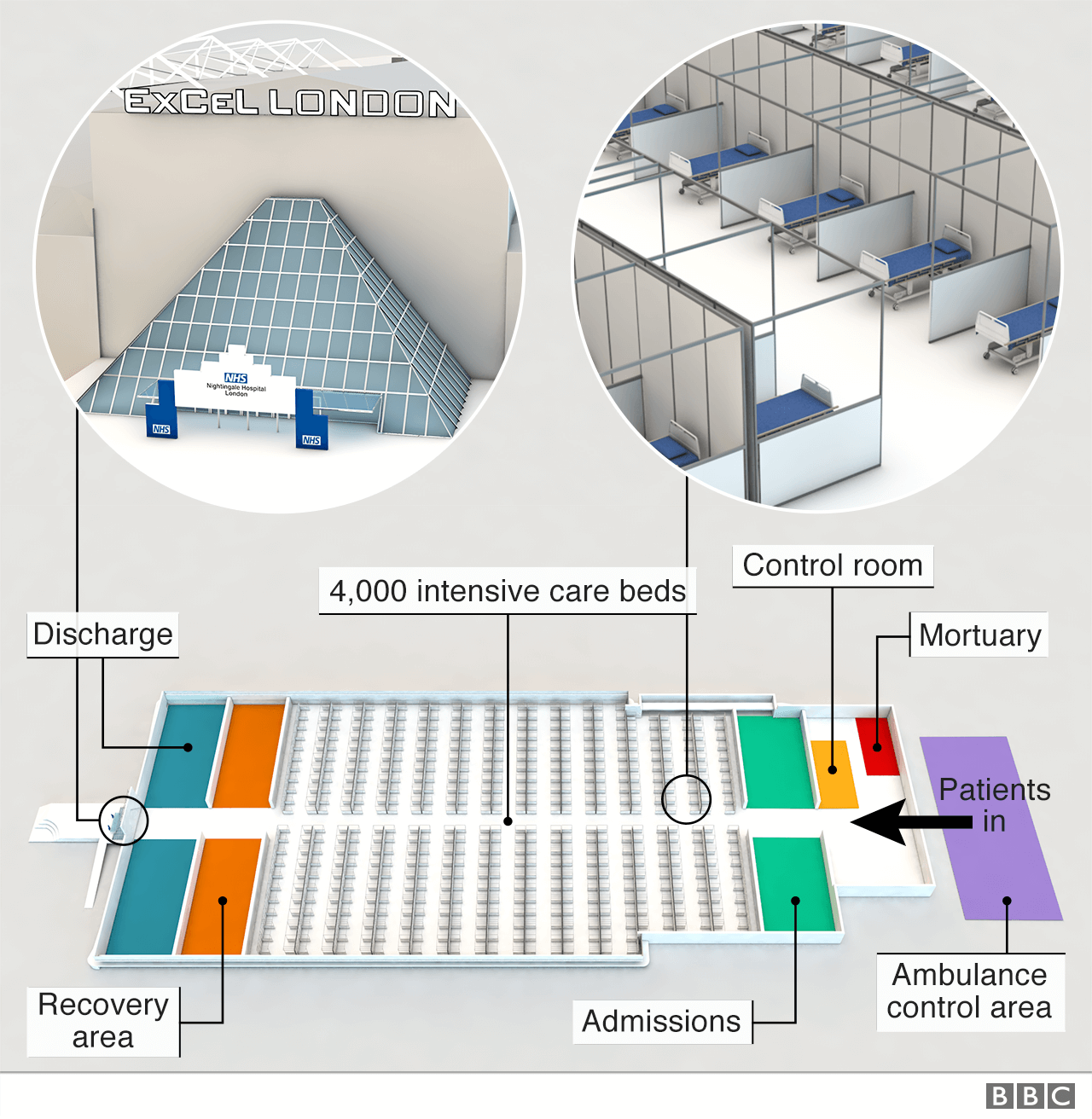 تصميم NHS Nightingale في ExCel Center