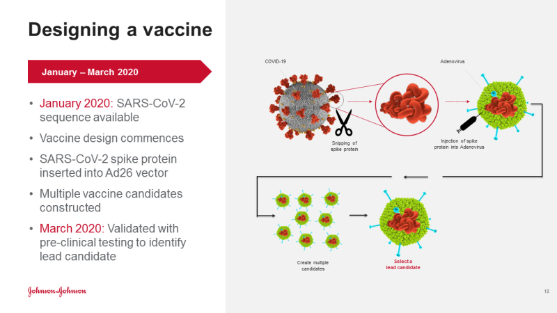 يصف الرئيس التنفيذي لشركة J&J الدكتور بول ستوفيلس كيف تقوم شركة الأدوية بتطوير لقاح فيروس كورونا لمكافحة COVID-19