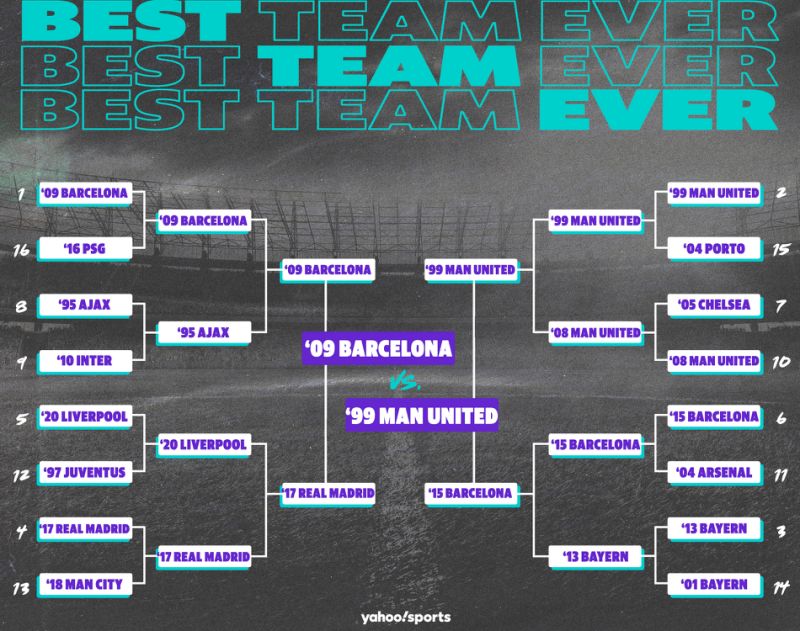أفضل الفرق على الإطلاق: نسخة كرة القدم للأندية ، جولة البطولة. (ياهو الرياضية التوضيح)